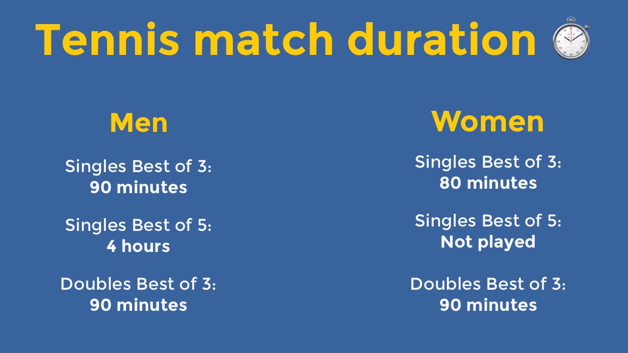 Exploring How Long Does Tennis Last: Tips And Insights