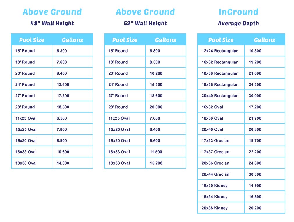 Discover How Many Gallons Of Water Are In A Pool