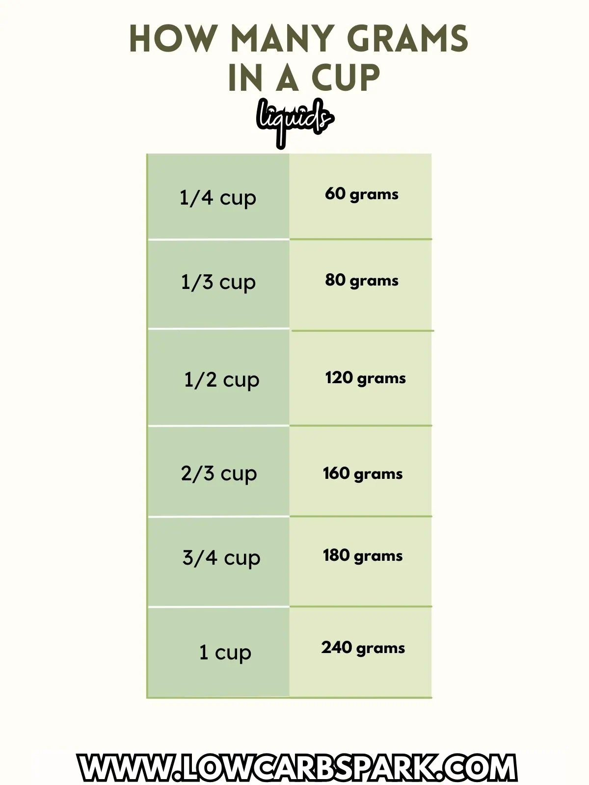 All About Cup Measurements: How Many Kg In A Cup