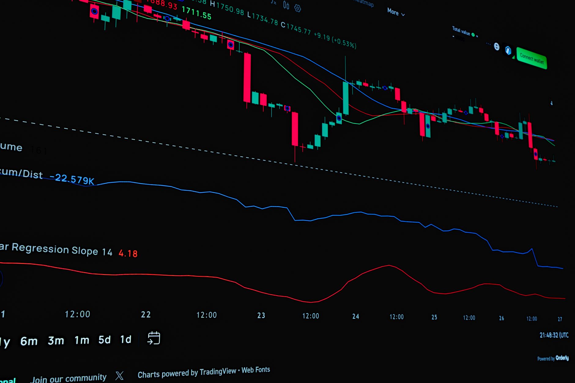 prediction markets in Europe